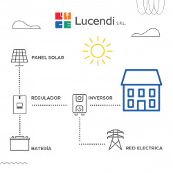 Lucendi Kit Solar ESTÁNDAR para Autoconsumo de 1.5kW con 1800Wh de Almacenamiento, 120V, 2 Paneles de 550W